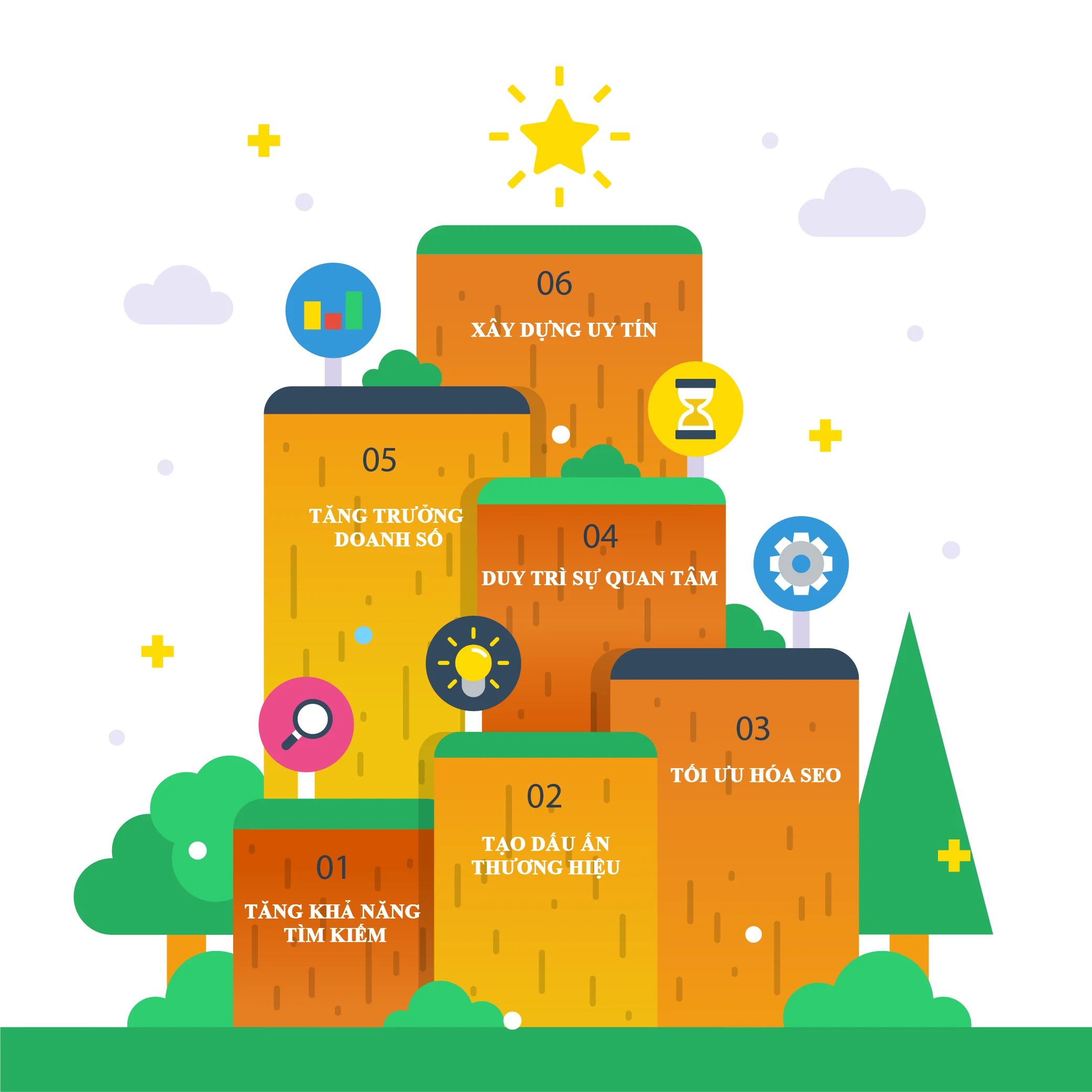 Li do nên chọn dịch vụ Content tại Nha Trang