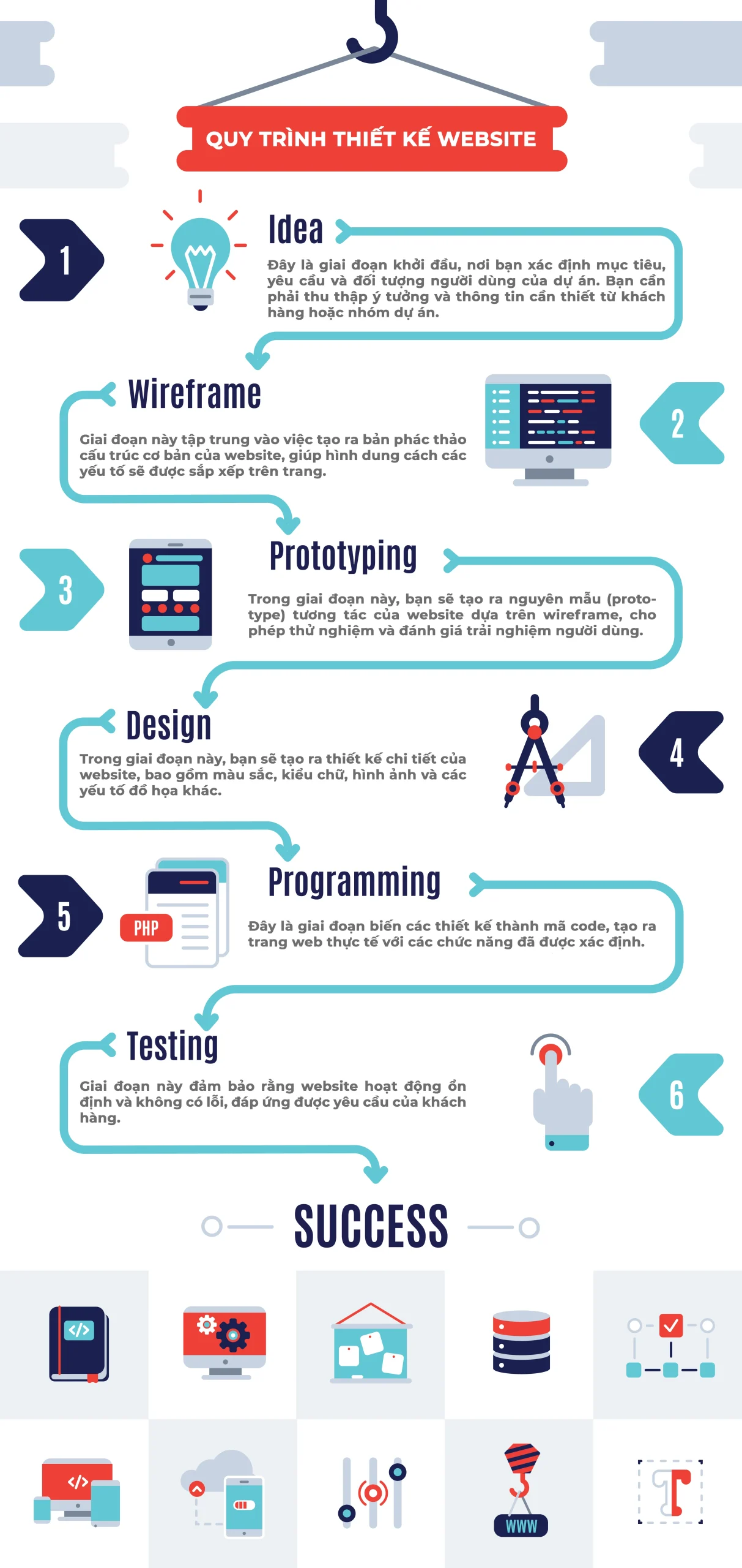 Quy trình thiết kế Website tại V4SEO