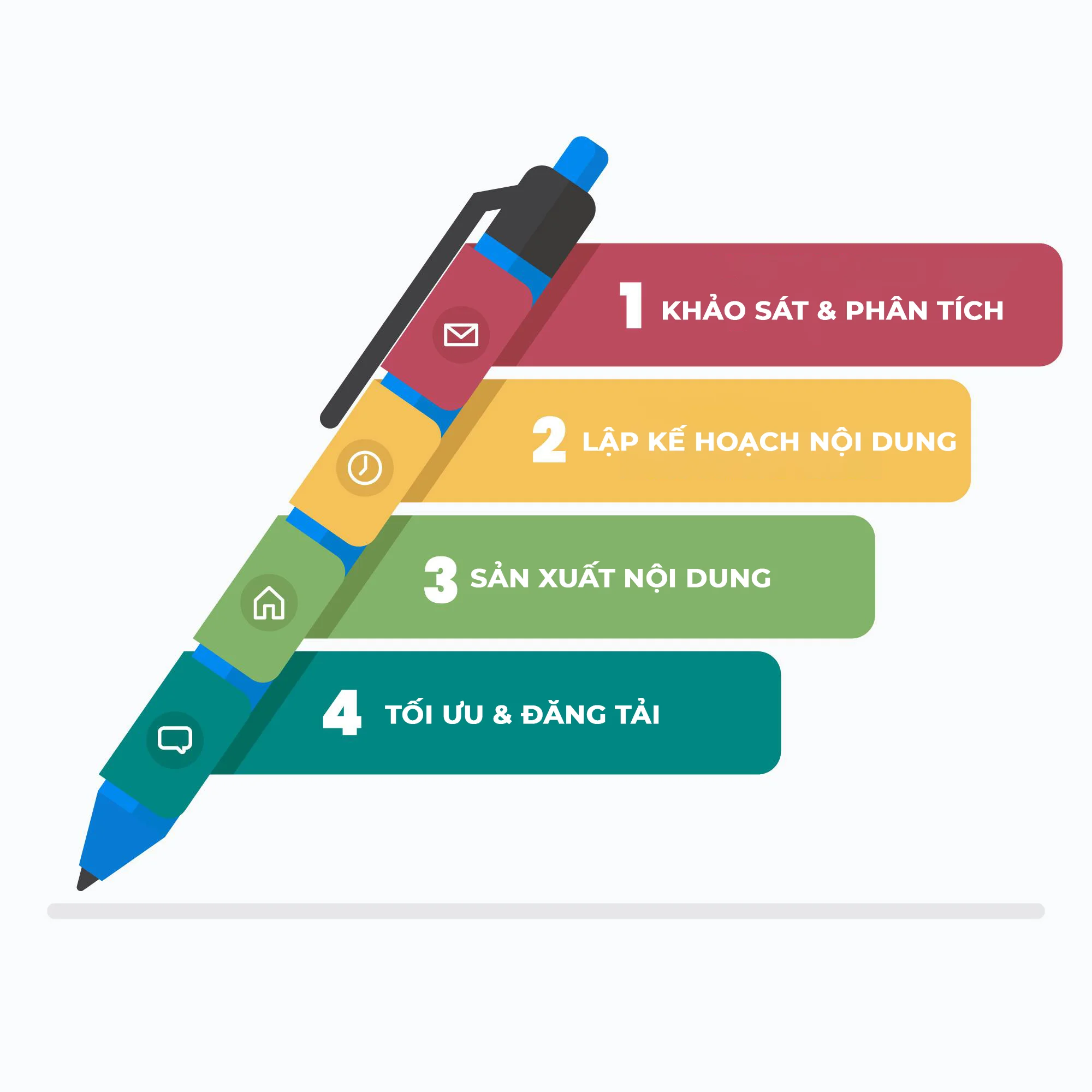 Quy trình triển khai dịch vụ Content tại V4SEO