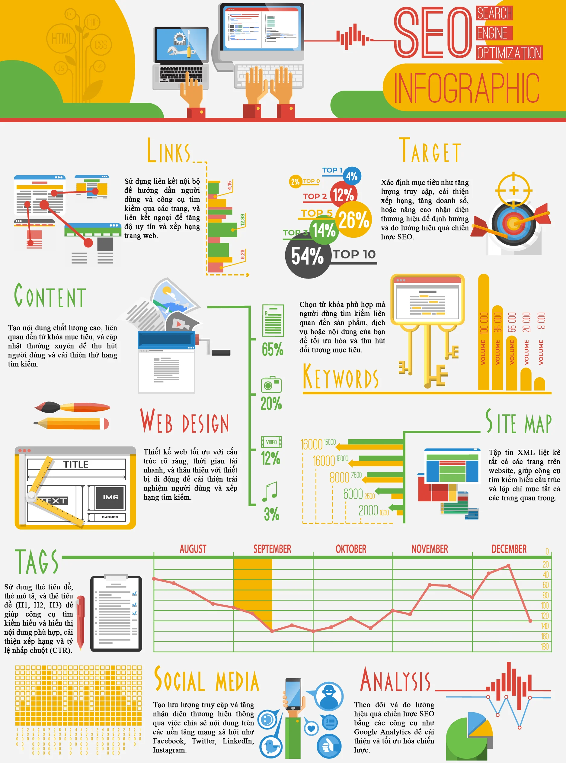 Dịch vụ SEO Nha Trang uy tín, tăng thứ hạng từ khóa #1 Google 8 SEO Inforgraphic của V4SEO Website