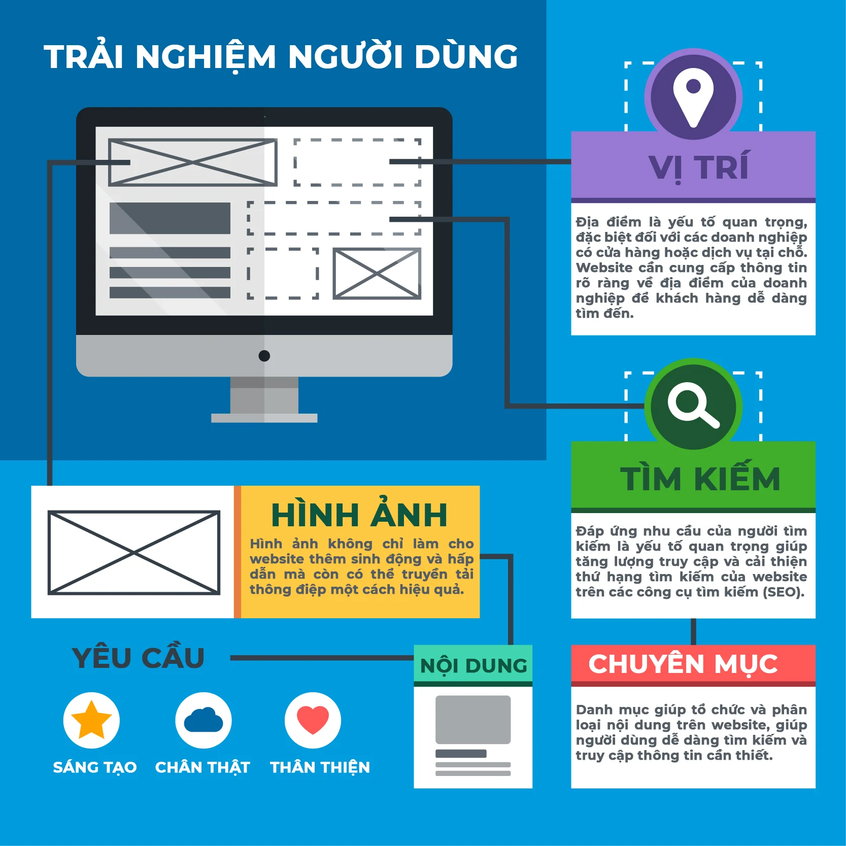 Yếu tố cần thiết trong thiết kế Website tại Nha Trang