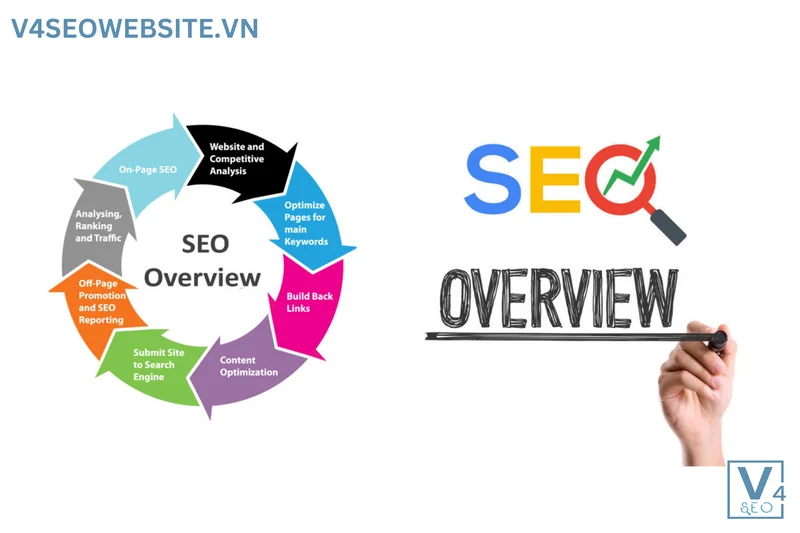 Cẩm nang SEO: Tối ưu hóa cho công cụ tìm kiếm 1 Tối ưu các yếu tố được Google Tìm kiếm đưa ra để tăng thứ hạng từ khoá