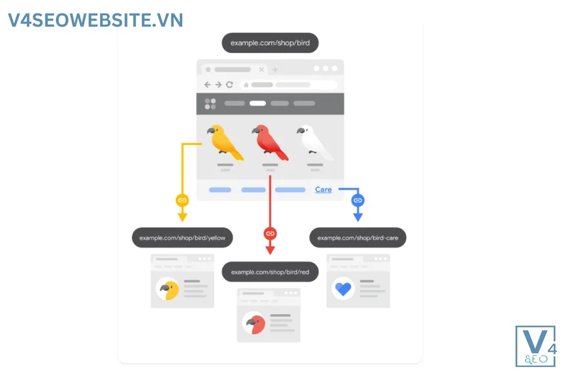 Cẩm nang SEO: Tối ưu hóa cho công cụ tìm kiếm 13 Cần có những liên kết tới các tài nguyên liên quan trực tiếp tới nội dung