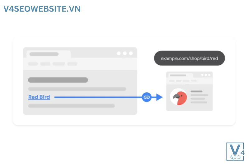 Cẩm nang SEO: Tối ưu hóa cho công cụ tìm kiếm 14 Sử dụng văn bản liên kết (Anchor text) phù hợp