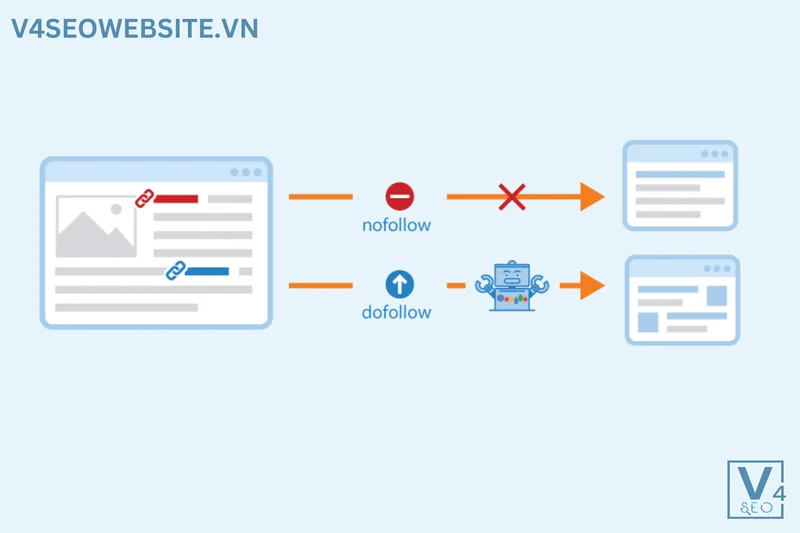 Cẩm nang SEO: Tối ưu hóa cho công cụ tìm kiếm 15 Tùy chỉnh thuộc tính Dofollow hoặc Nofollow để Google Tìm kiếm theo đường dẫn liên kết của bạn