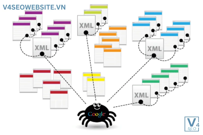 Cẩm nang SEO: Tối ưu hóa cho công cụ tìm kiếm 2 Google hoạt động, lập chỉ mục với Google bot