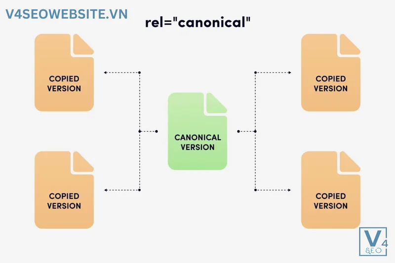 Cẩm nang SEO: Tối ưu hóa cho công cụ tìm kiếm 9 Thuộc tính Canonical giúp Google Tìm kiếm nhận diện các phân trang một cách hiệu quả