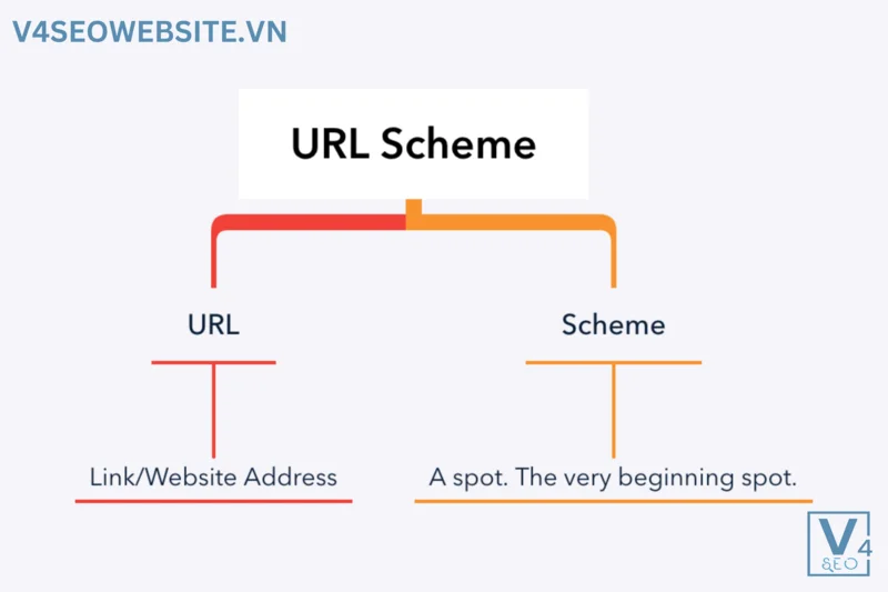 Chính sách về nội dung rác trên Google Tìm kiếm 8 Việc sử dụng Schema Link mà không mang lại giá trị cao cho người đọc sẽ bị đánh giá là vi phạm chính sách từ Google
