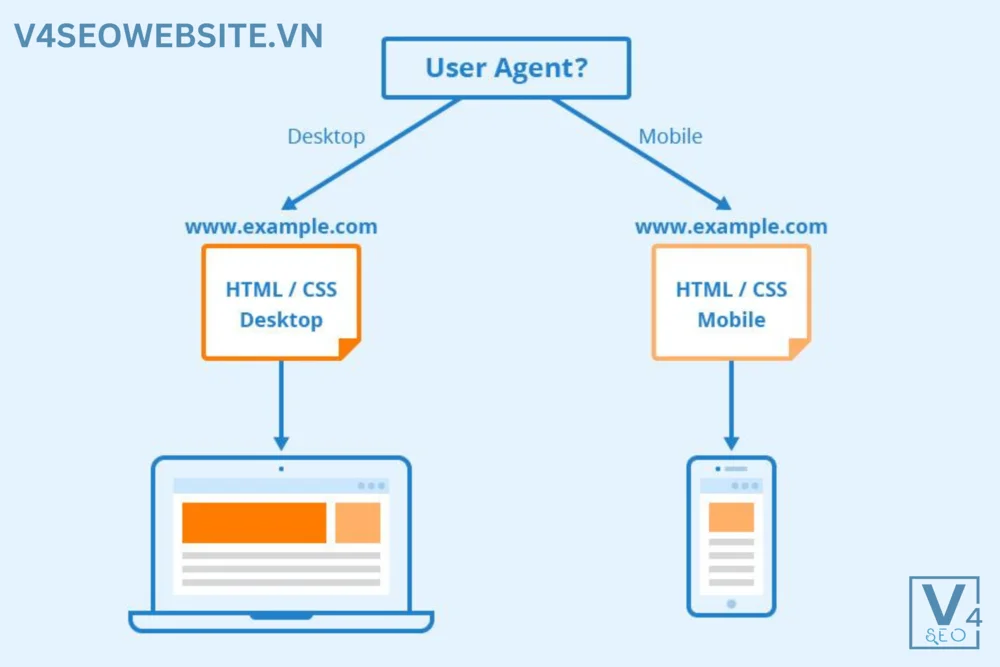 Duy trì hoạt động SEO hiệu quả cho trang web: Các chiến lược quan trọng 8 Hãy giúp Google bot hiểu hơn về Website của bạn để có thể lập chỉ mục nhanh chóng