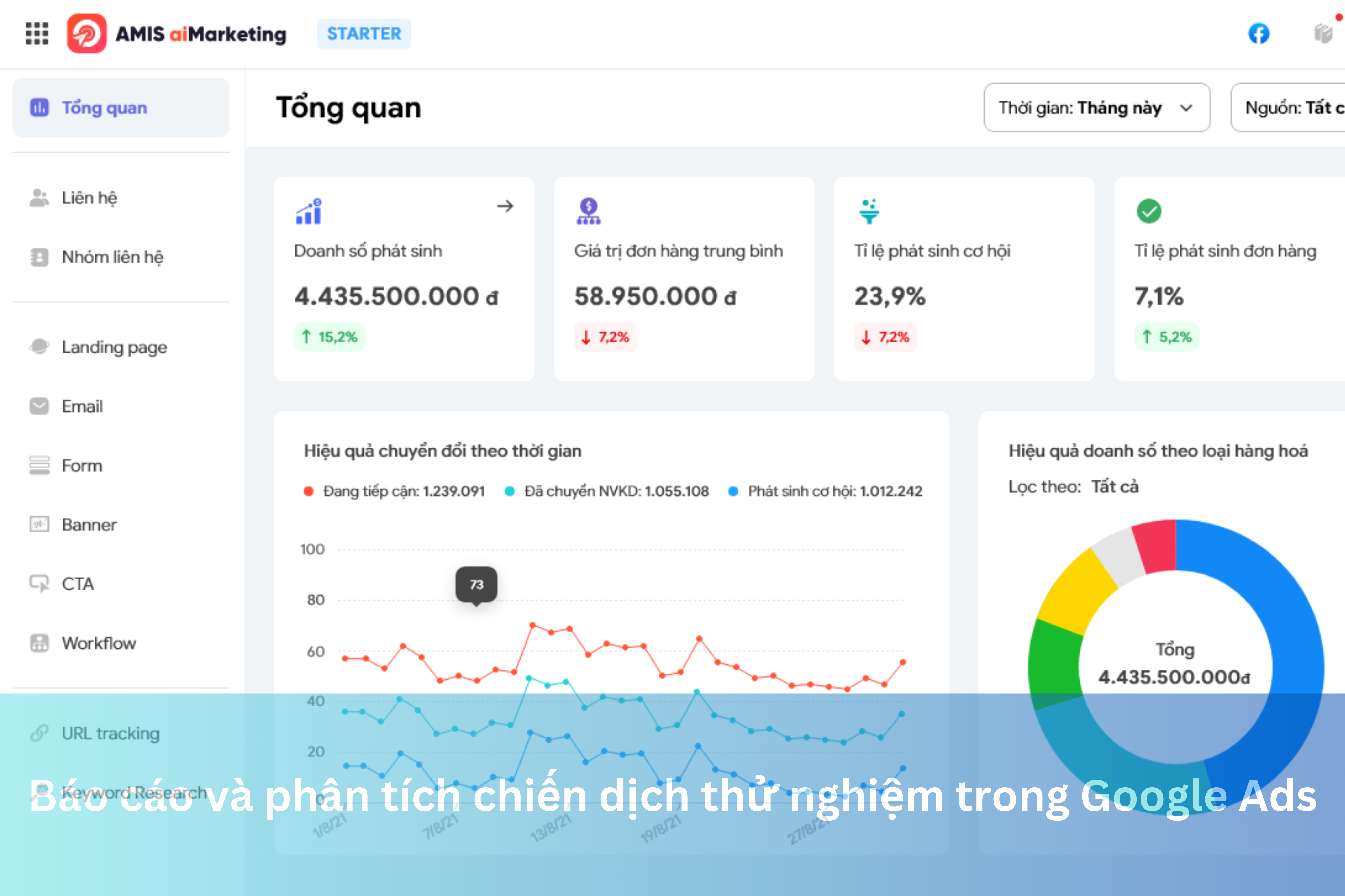 Ảnh đại diện của Báo cáo và phân tích chiến dịch thử nghiệm trong Google Ads
