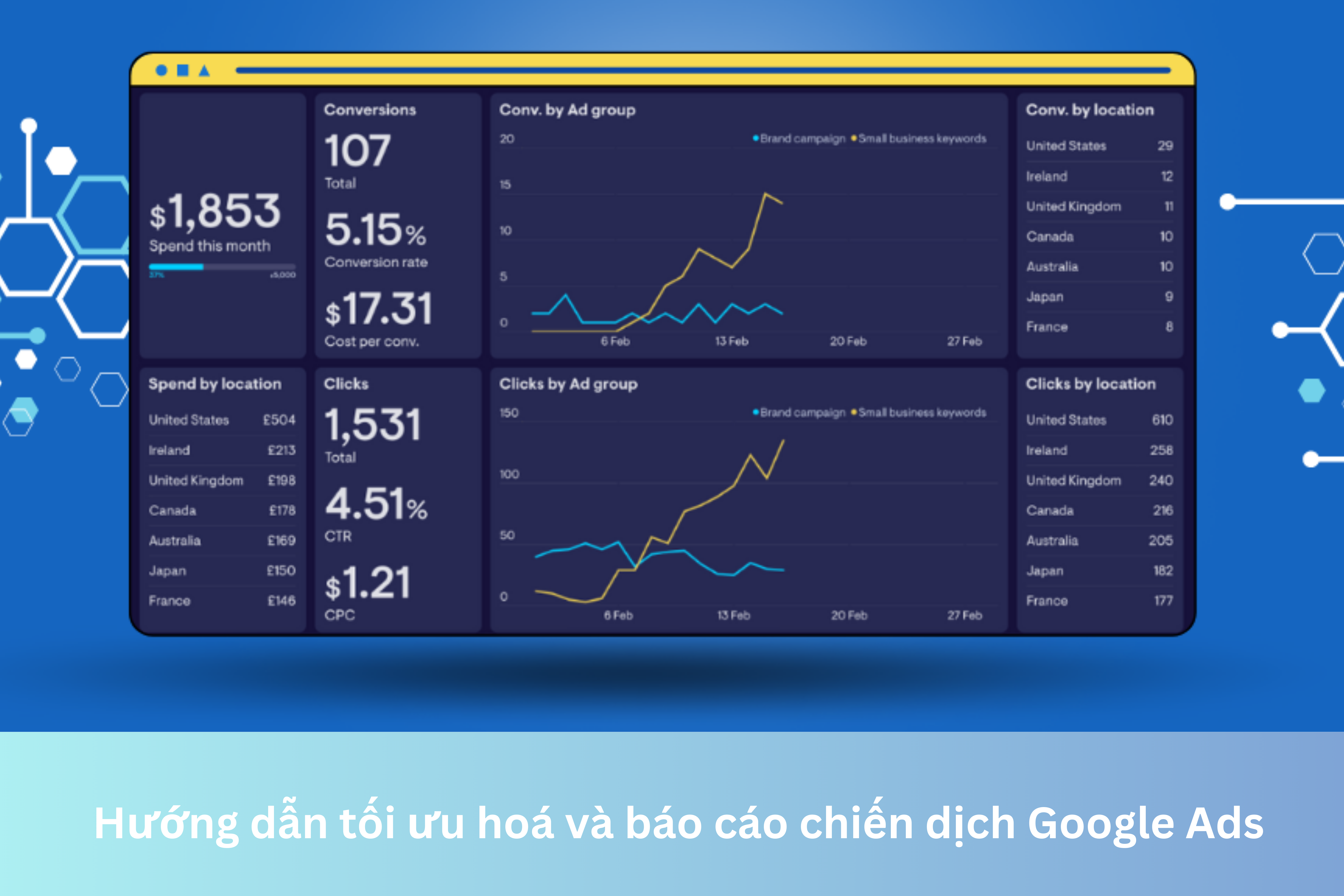 Ảnh đại diện của Hướng dẫn tối ưu hoá và báo cáo chiến dịch Google Ads