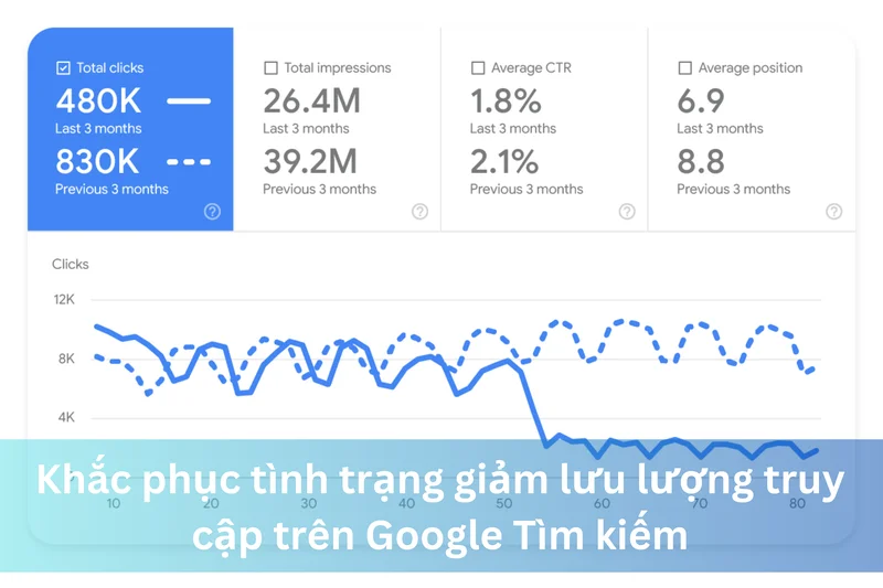 Ảnh đại diện của Khắc phục tình trạng giảm lưu lượng truy cập trên Google Tìm kiếm: Hướng dẫn chi tiết