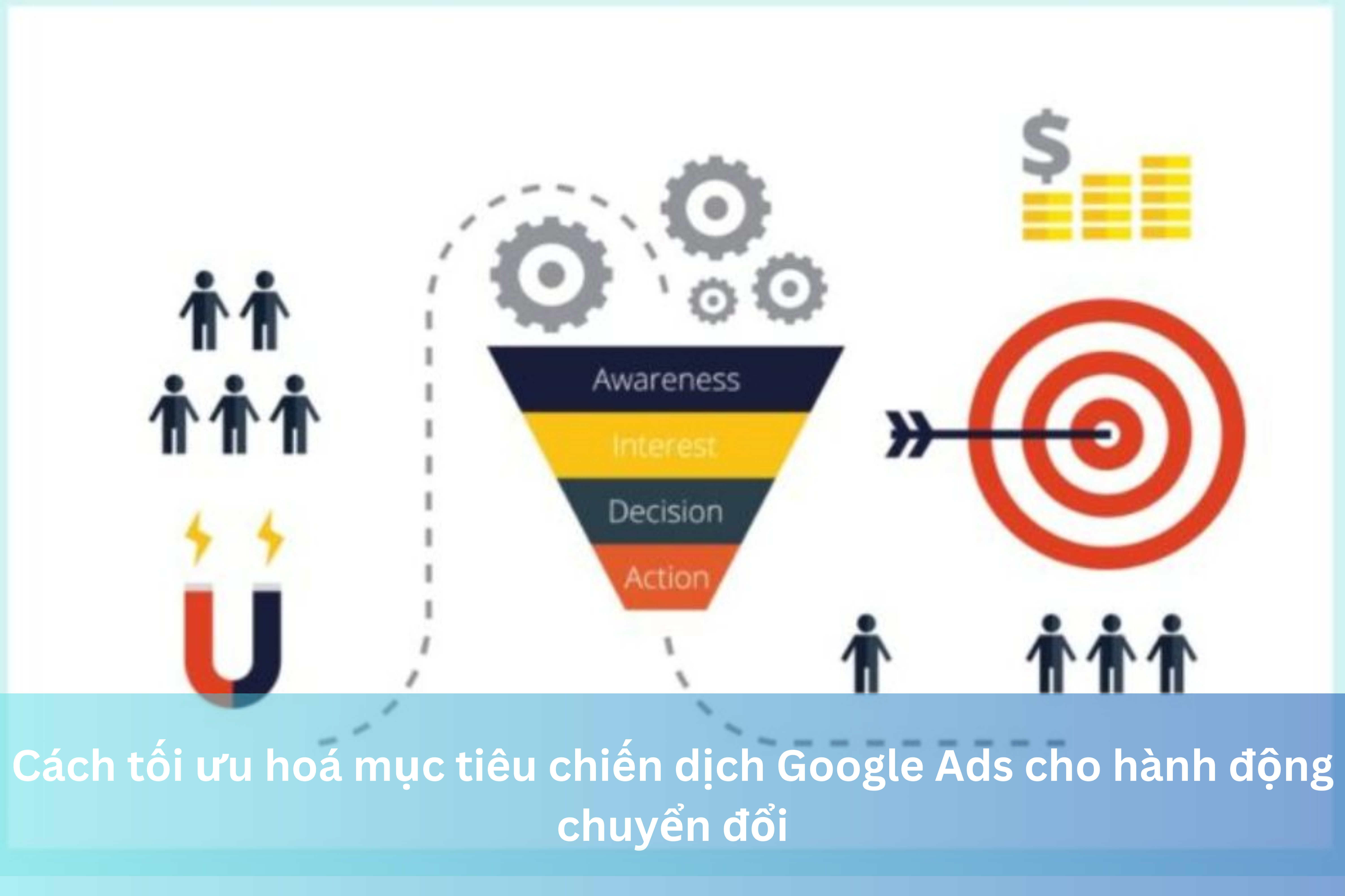 Ảnh đại diện của Cách tối ưu hoá mục tiêu chiến dịch Google Ads cho hành động chuyển đổi