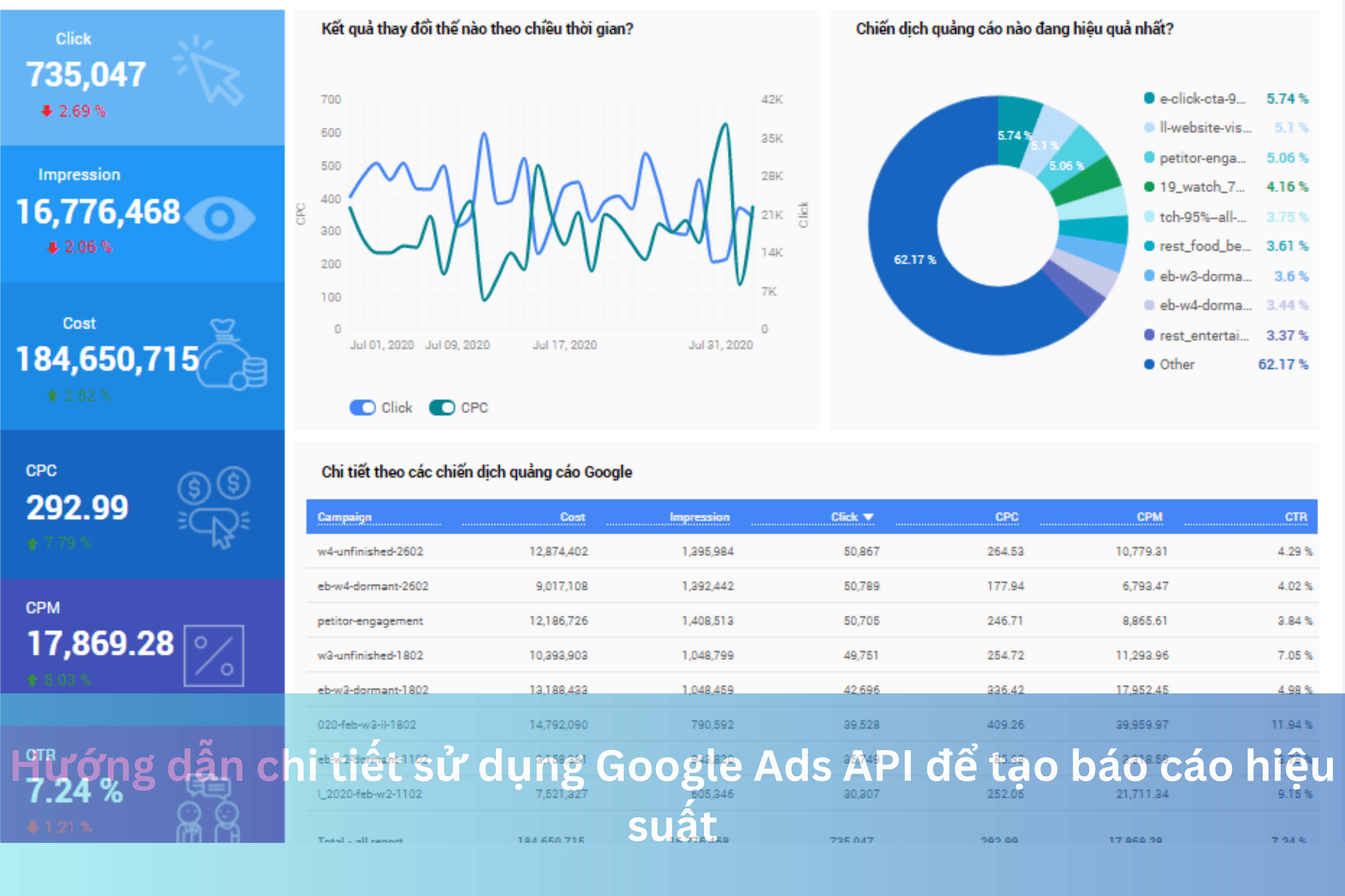 Ảnh đại diện của Hướng dẫn chi tiết sử dụng Google Ads API để tạo báo cáo hiệu suất