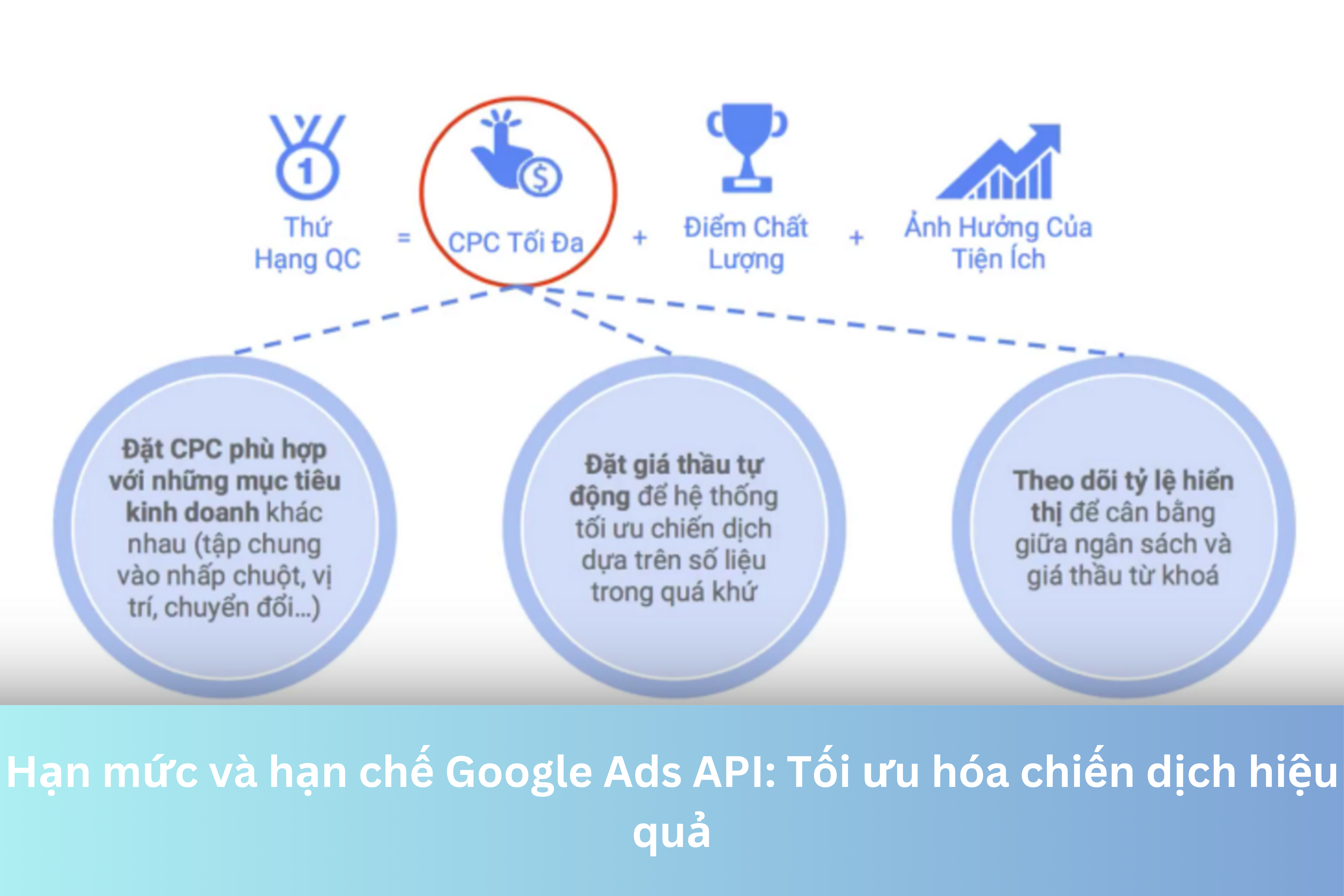 Ảnh đại diện của Hạn mức và hạn chế Google Ads API: Tối ưu hóa chiến dịch hiệu quả