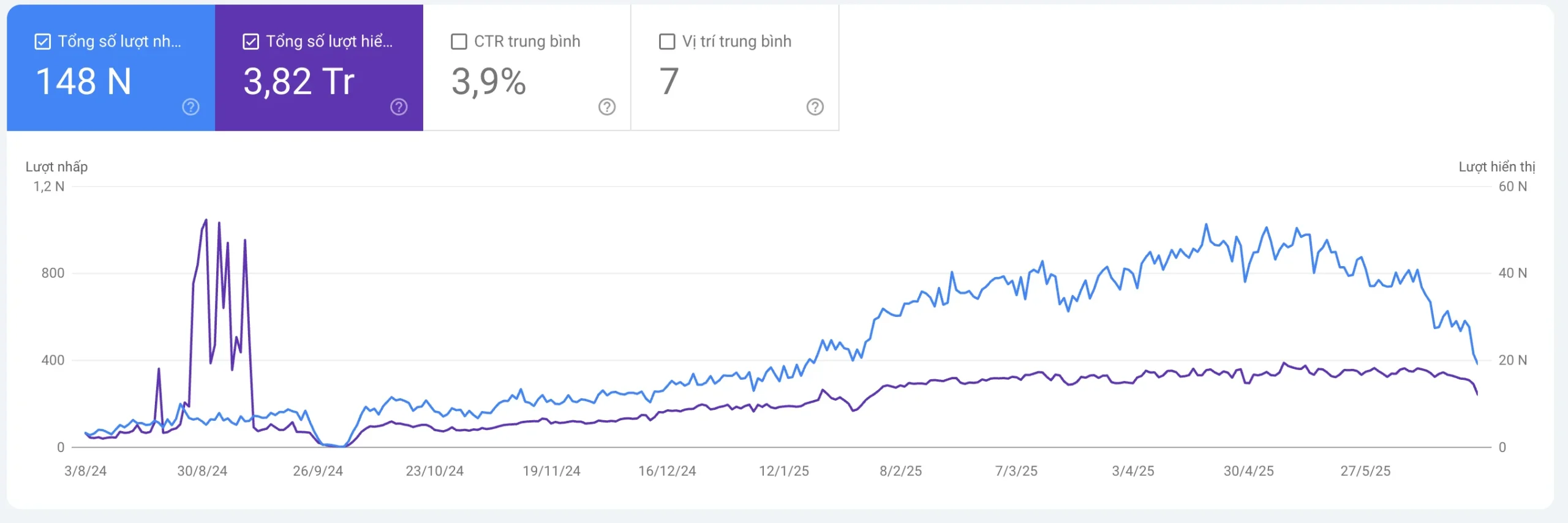 case-study-v4seo-after-1 Case Study V4SEO