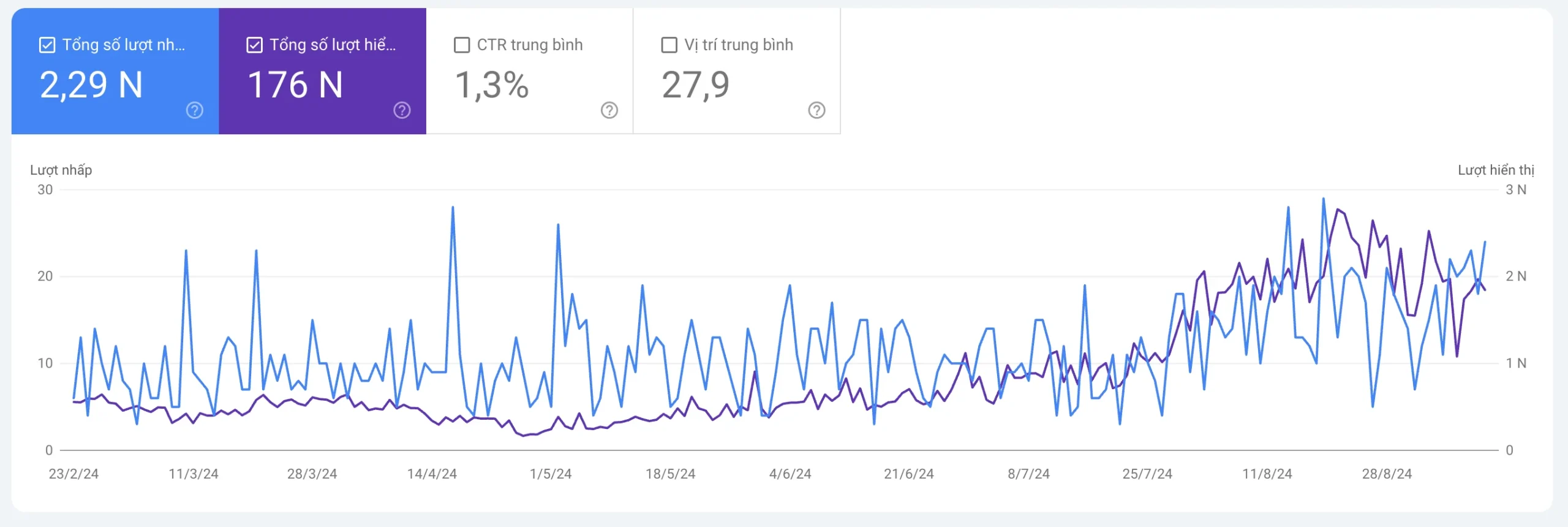 case-study-v4seo-before-2 Case Study V4SEO