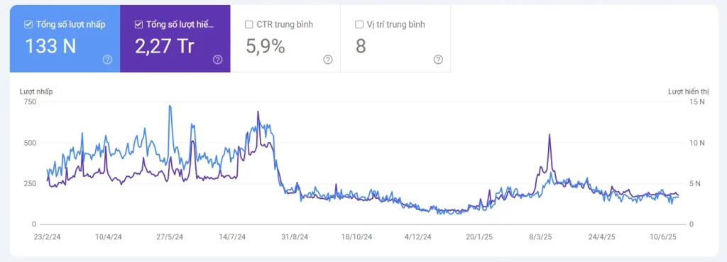 Dịch vụ SEO Nha Trang uy tín, tăng thứ hạng từ khóa #1 Google 16 Case study V4SEO