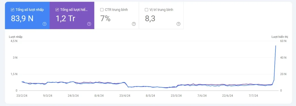 Dịch vụ SEO Nha Trang uy tín, tăng thứ hạng từ khóa #1 Google 18 Case study V4SEO