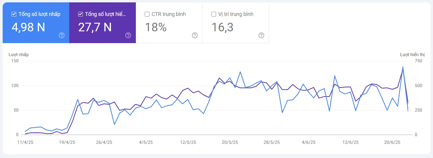 case-study-v4seowebsite-after-1 Case Study V4SEO