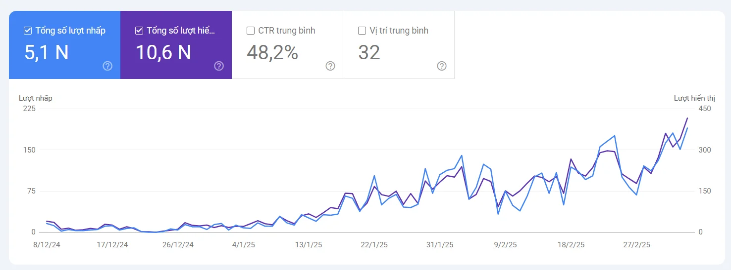 case-study-v4seowebsite-after-3 Case study V4SEO