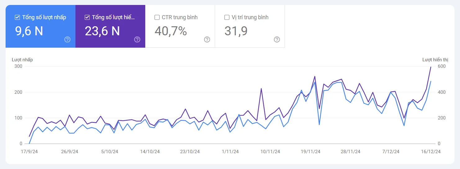 case-study-v4seowebsite-after-4 Case study V4SEO