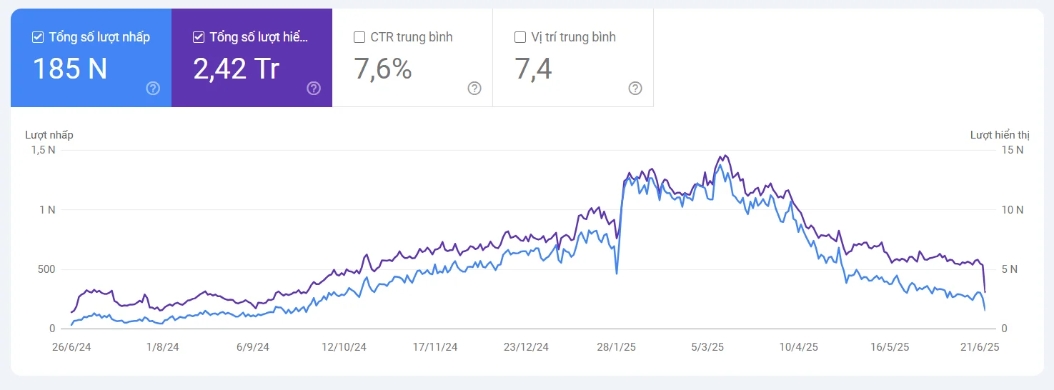 case-study-v4seowebsite-after-6 Case study V4SEO
