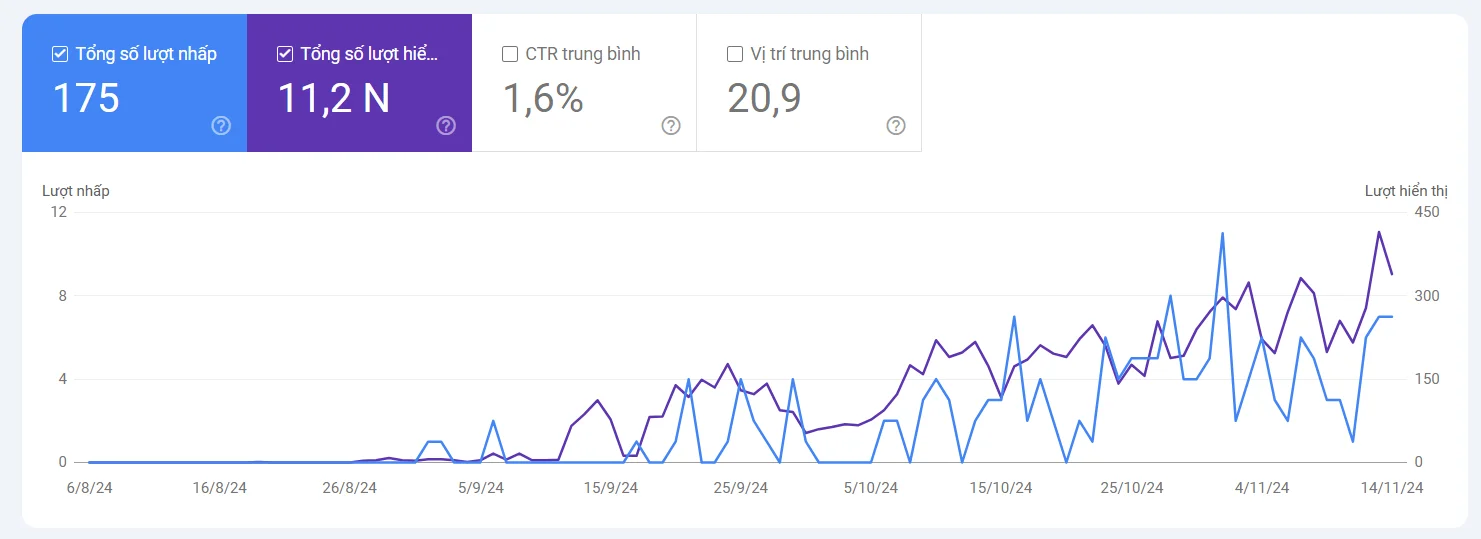 case-study-v4seowebsite-before-5 Case study V4SEO