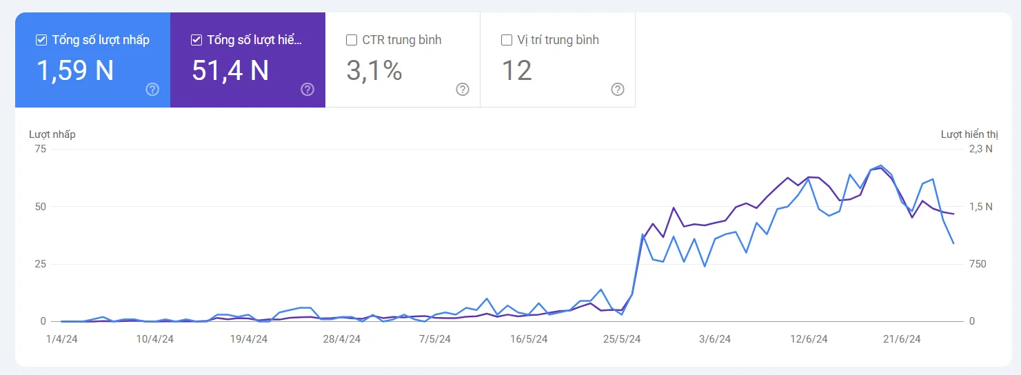 case-study-v4seowebsite-before-6 Case study V4SEO